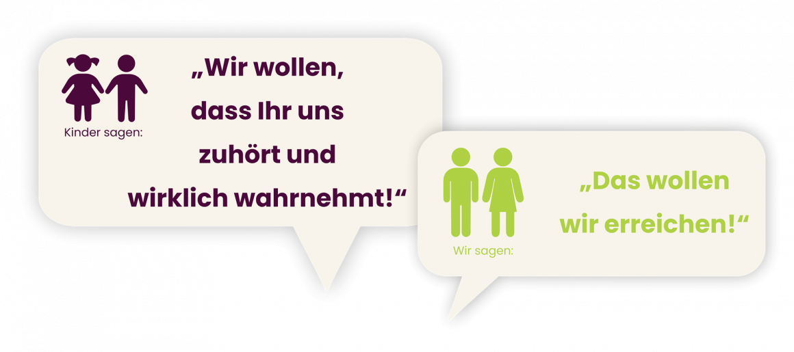 Sprechblase mit Text